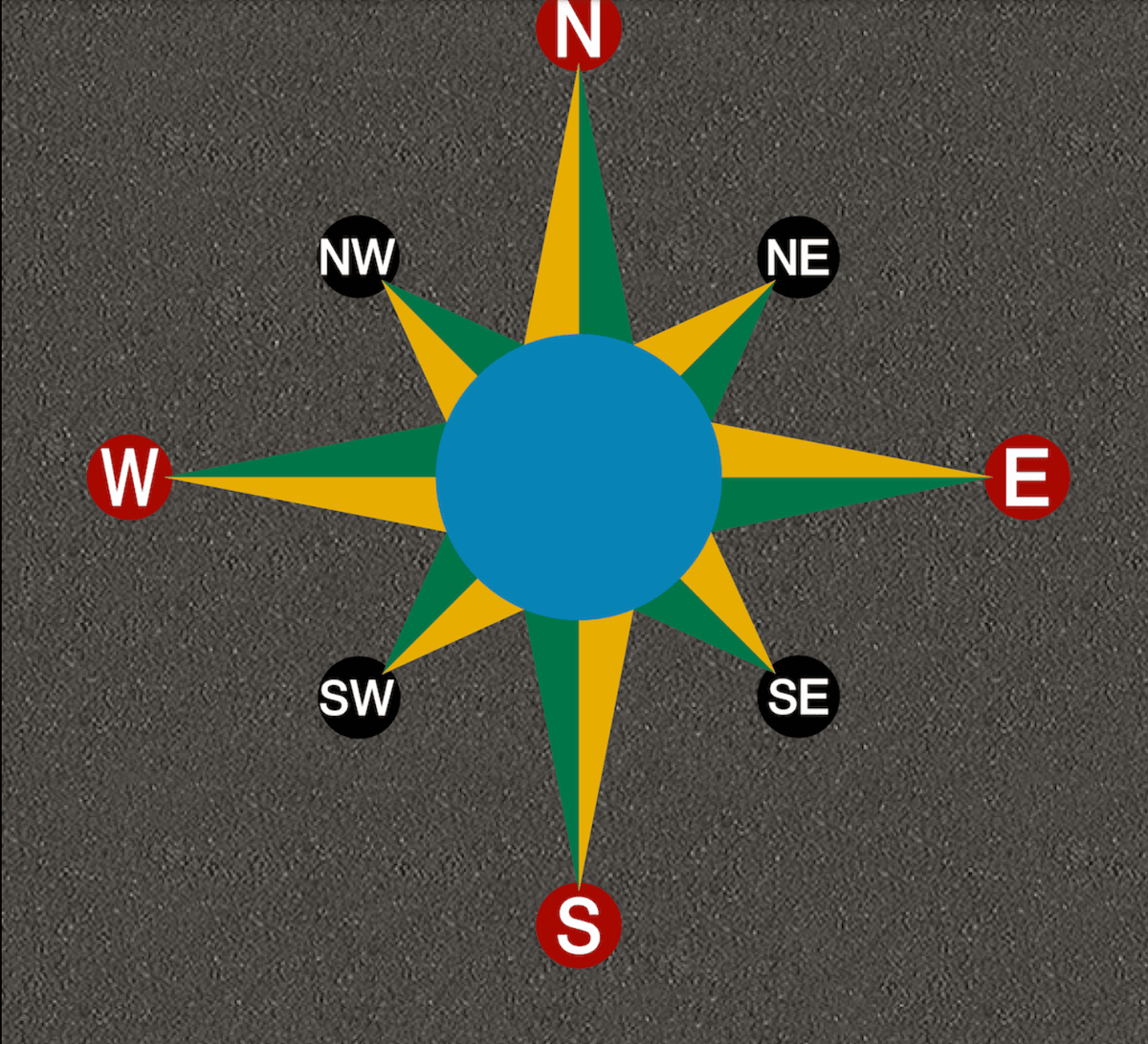 4, 8, 16 Point Compass - Ready Set Supplied4, 8, 16 Point Compass8 Point