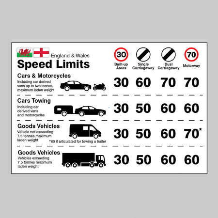 Dashboard Speed Limit Guidance - England/Wales Sign - Ready Set SuppliedDashboard Speed Limit Guidance - England/Wales SignSelf Adhesive Vinyl21828D
