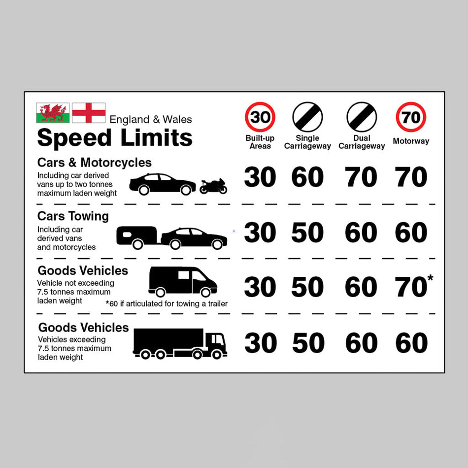 Dashboard Speed Limit Guidance - England/Wales Sign - Ready Set SuppliedDashboard Speed Limit Guidance - England/Wales SignSelf Adhesive Vinyl21828D