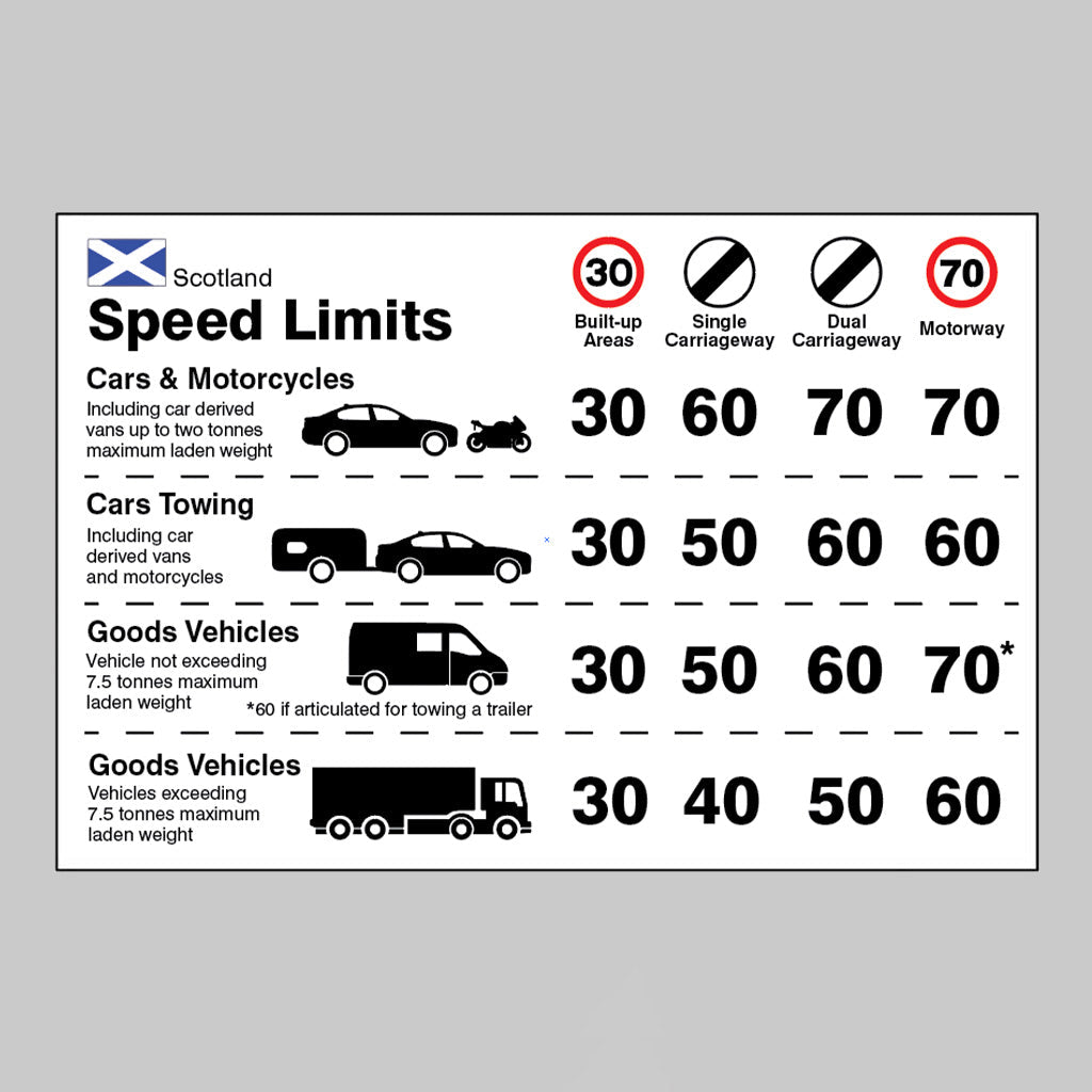 Dashboard Speed Limit Guidance - Scotland Sign - Ready Set SuppliedDashboard Speed Limit Guidance - Scotland SignSelf Adhesive Vinyl21829D