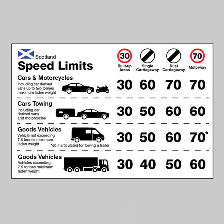 Dashboard Speed Limit Guidance - Scotland Sign - Ready Set SuppliedDashboard Speed Limit Guidance - Scotland SignSelf Adhesive Vinyl21829D
