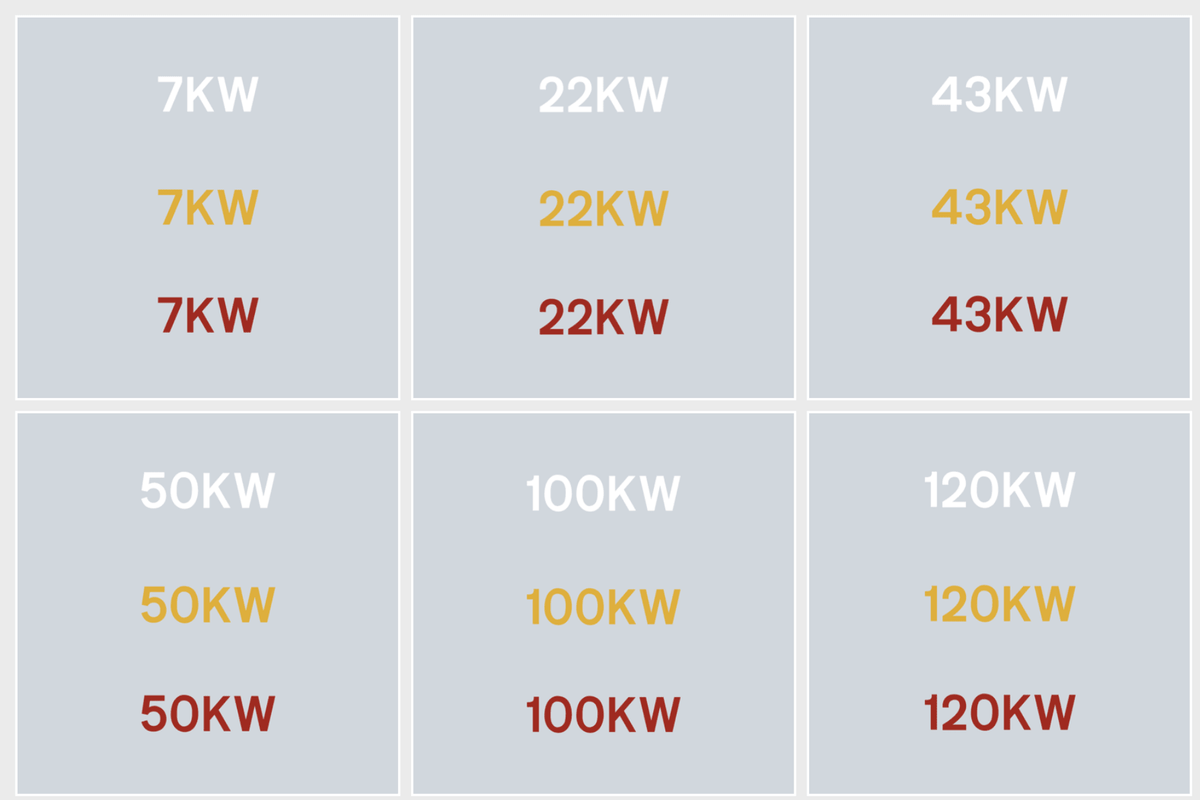 EV Charger kW Thermoplastic Road Markings - Ready Set SuppliedEV Charger kW Thermoplastic Road Markings120KW200mm