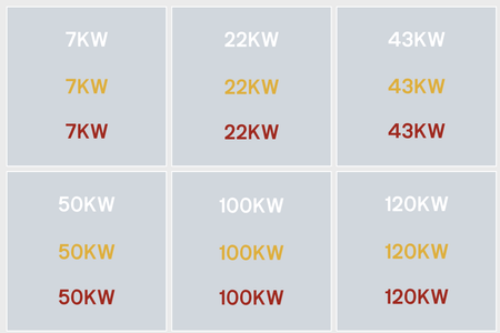 EV Charger kW Thermoplastic Road Markings - Ready Set SuppliedEV Charger kW Thermoplastic Road Markings120KW200mm