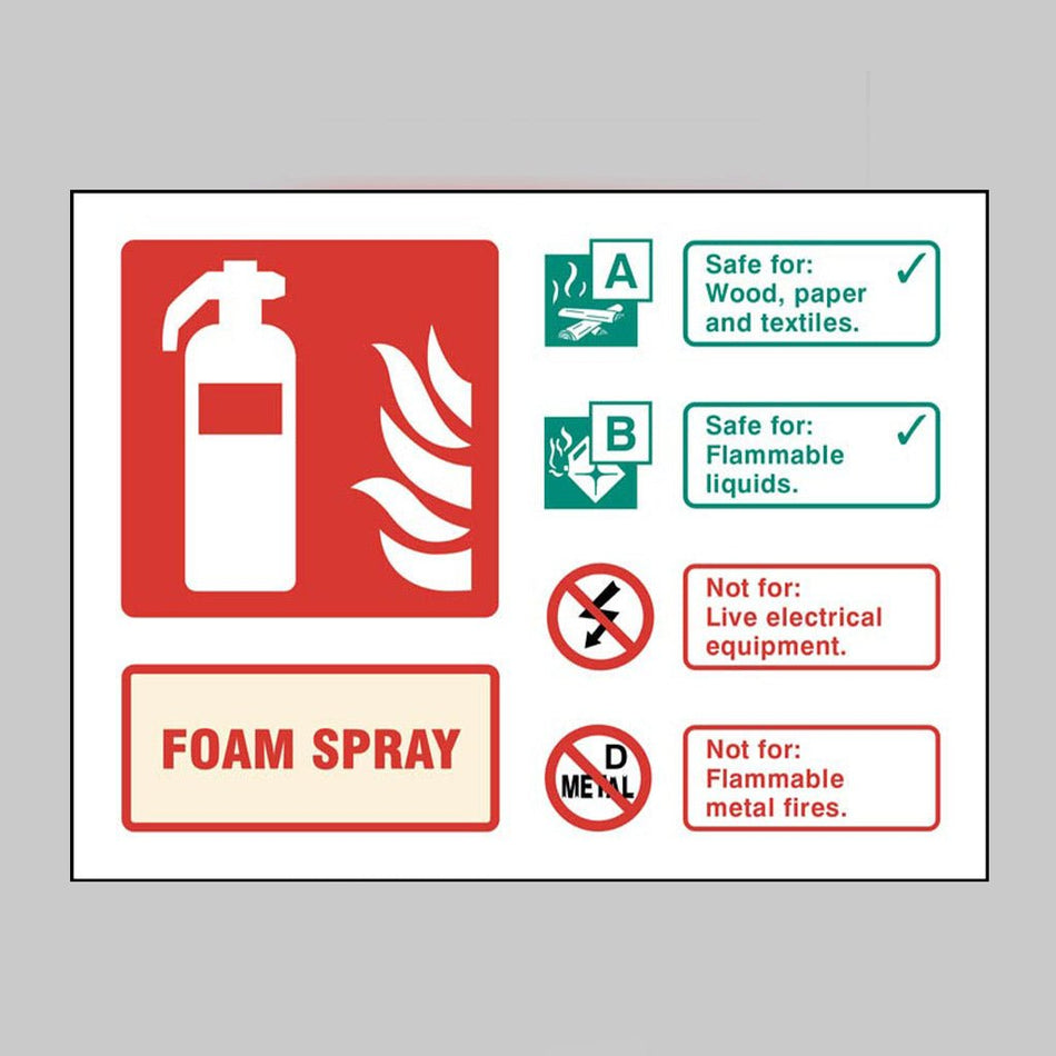 Foam Spray Extinguisher Identification Sign - Ready Set SuppliedFoam Spray Extinguisher Identification SignRigid Plastic11234D