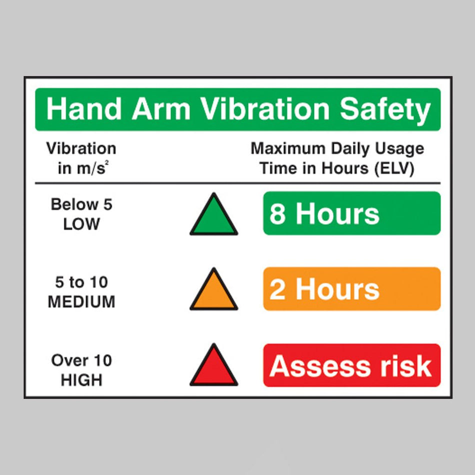 Hand Arm Vibration Safety Sign - Ready Set SuppliedHand Arm Vibration Safety SignRigid Plastic14447K