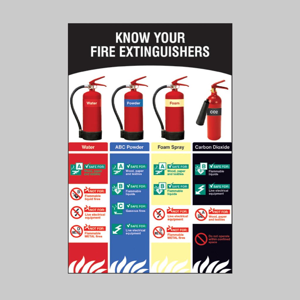 Know Your Fire Extinguishers Poster 510 x 760mm Synthetic Paper - Ready Set SuppliedKnow Your Fire Extinguishers Poster 510 x 760mm Synthetic Paper59820