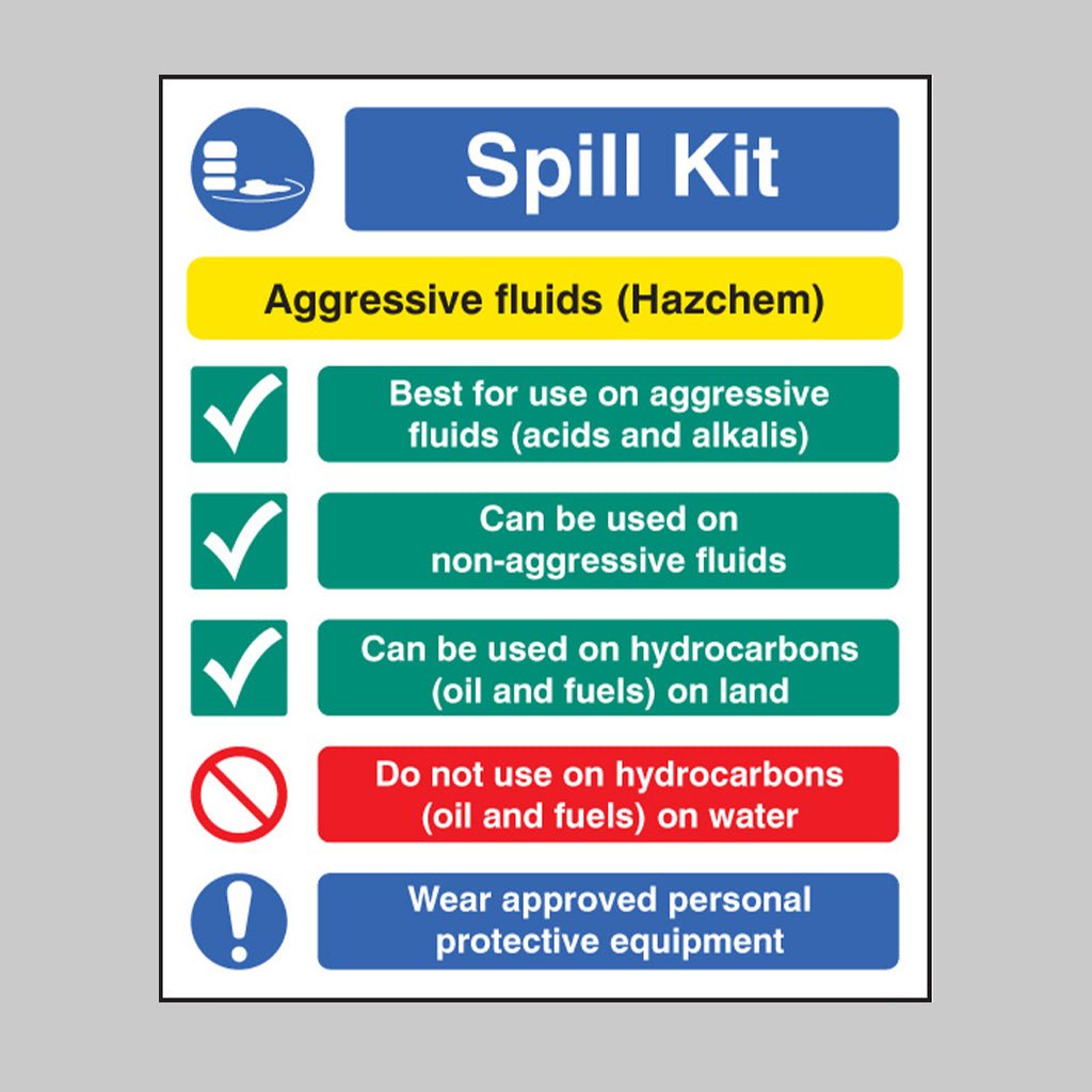 Spill Kit Aggressive Fluids Hazchem - Ready Set SuppliedSpill Kit Aggressive Fluids HazchemRigid Plastic16040H