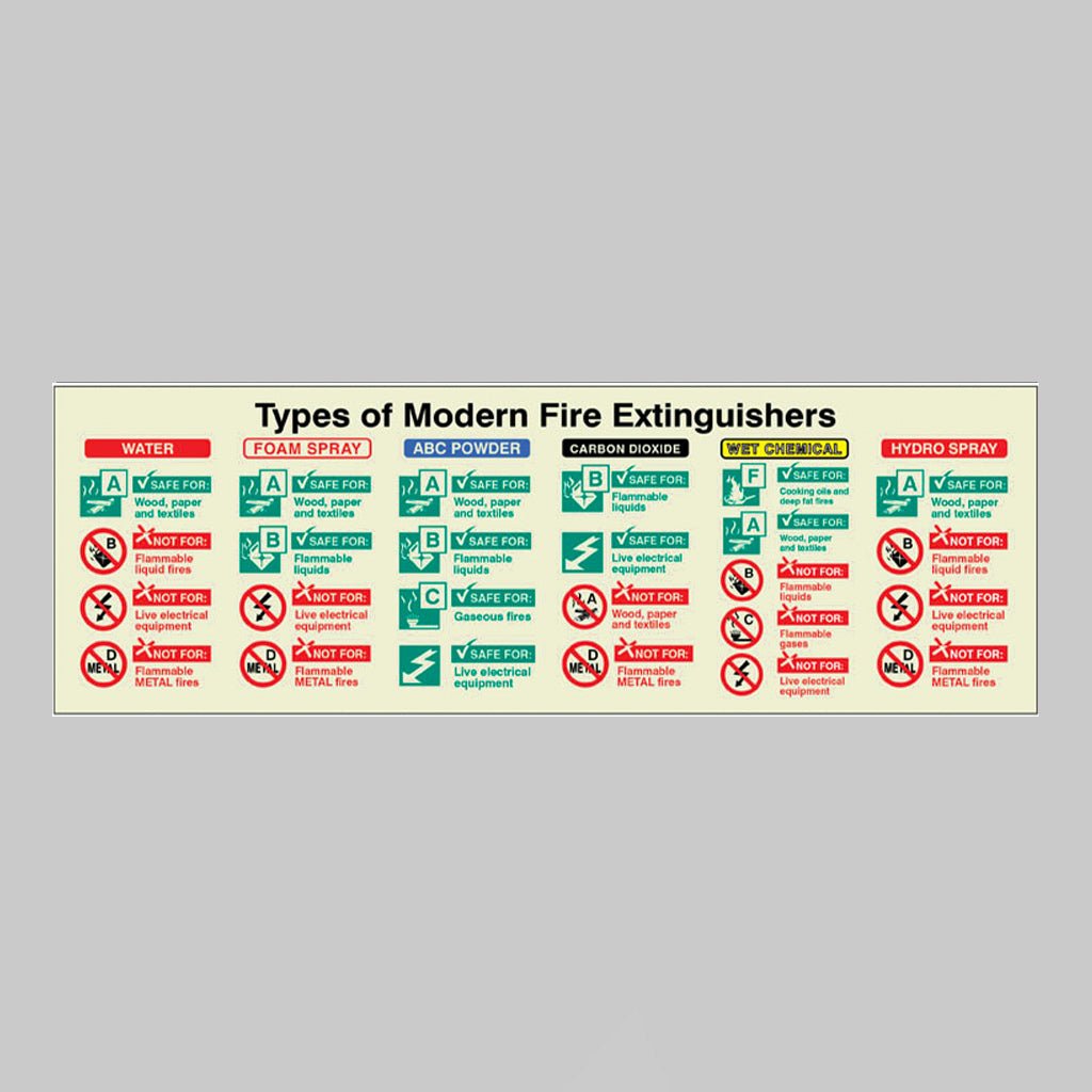 Types Of Modern Fire Extinguisher Sign - Ready Set SuppliedTypes Of Modern Fire Extinguisher Sign41226L