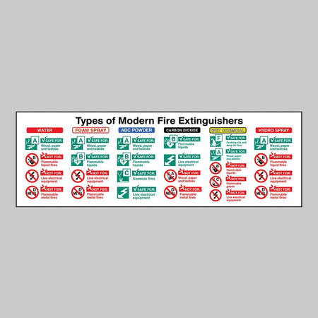 Types Of Modern Fire Extinguishers Sign - Ready Set SuppliedTypes Of Modern Fire Extinguishers SignRigid Plastic11226L