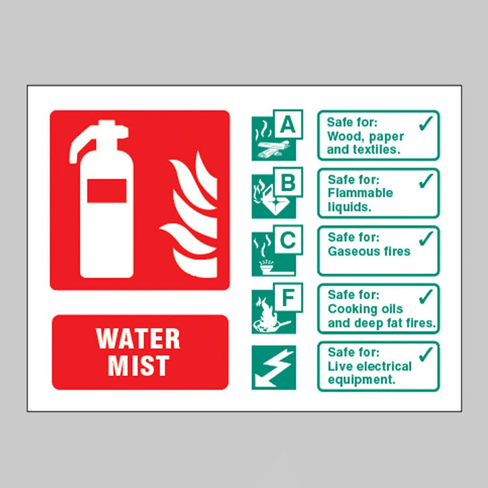 Water Mist (Class A,B,C,F) Extinguisher Identification Sign - Ready Set SuppliedWater Mist (Class A,B,C,F) Extinguisher Identification SignRigid Plastic11257D