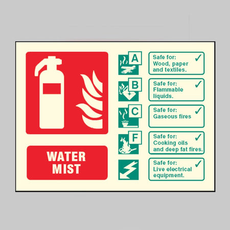 Water Mist (Class A,B,C,F) Extinguisher Identification Sign - Ready Set SuppliedWater Mist (Class A,B,C,F) Extinguisher Identification SignUltra Bright (Class C) Photoluminescent Rigid31257D
