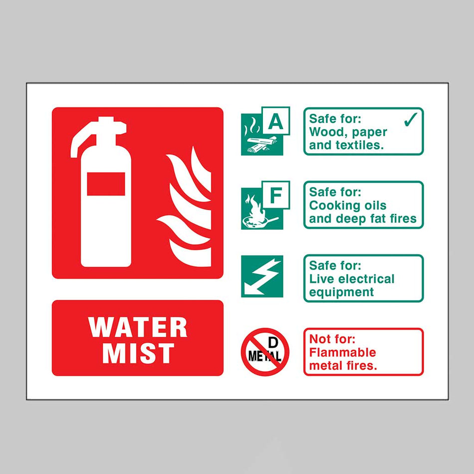 Water Mist (Class A,F) Extinguisher Identification Sign - Ready Set SuppliedWater Mist (Class A,F) Extinguisher Identification SignRigid Plastic11472D